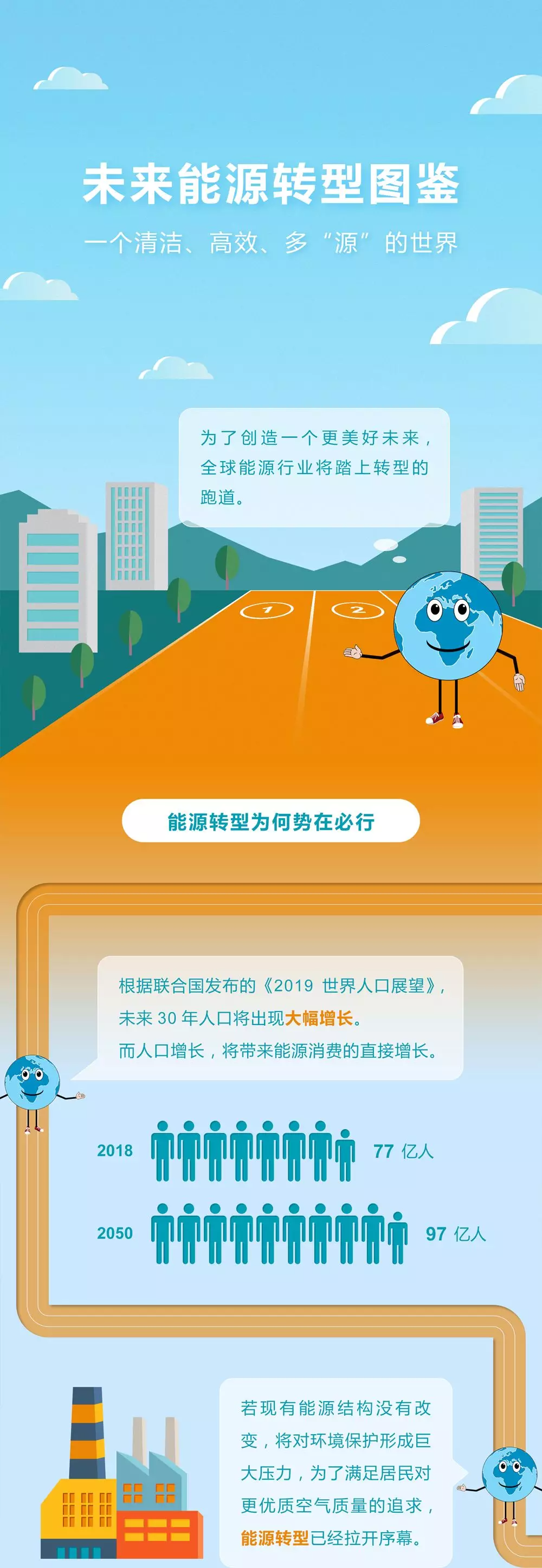 未來能源轉(zhuǎn)型圖鑒，別看光伏現(xiàn)在占比小，看看30年后會怎樣？
