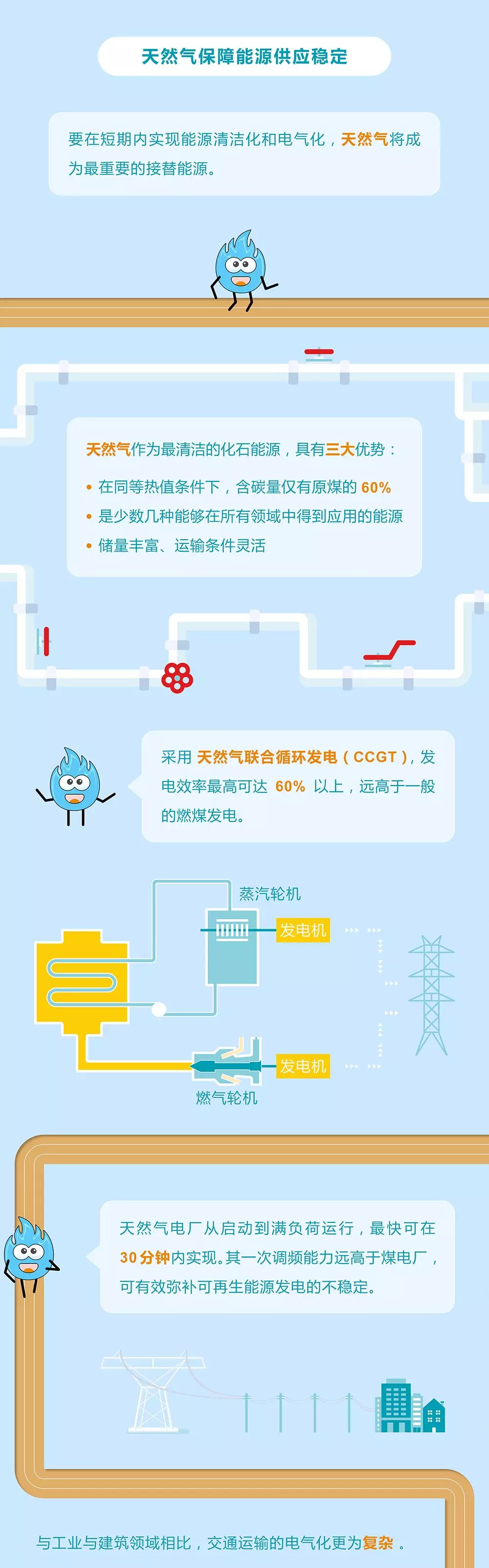 未來能源轉(zhuǎn)型圖鑒，別看光伏現(xiàn)在占比小，看看30年后會怎樣？