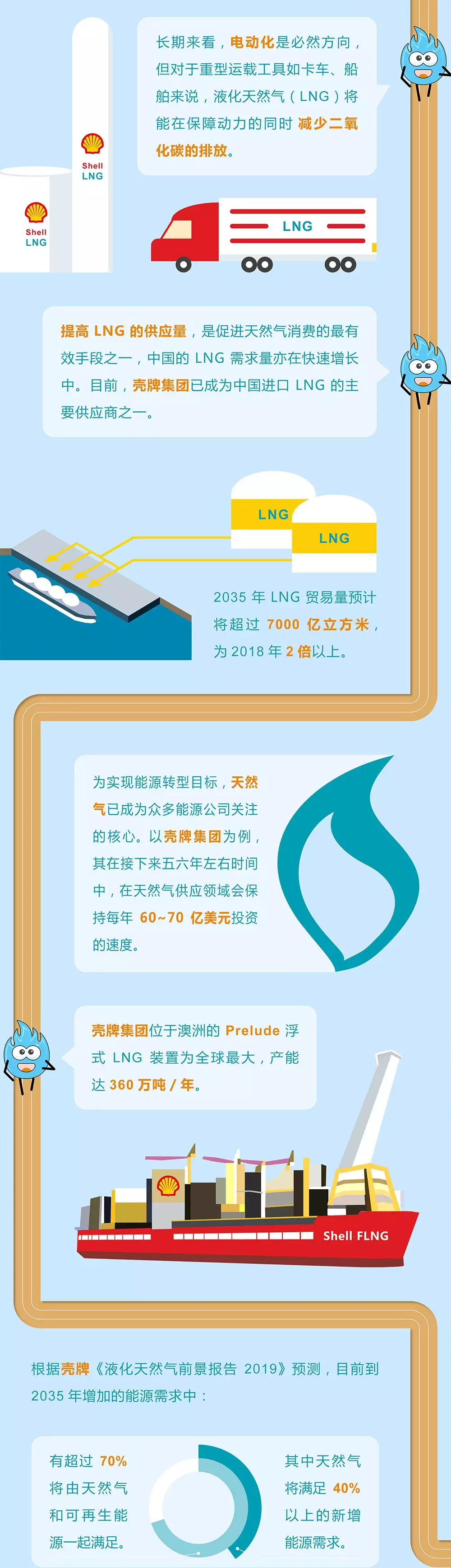 未來能源轉(zhuǎn)型圖鑒，別看光伏現(xiàn)在占比小，看看30年后會怎樣？