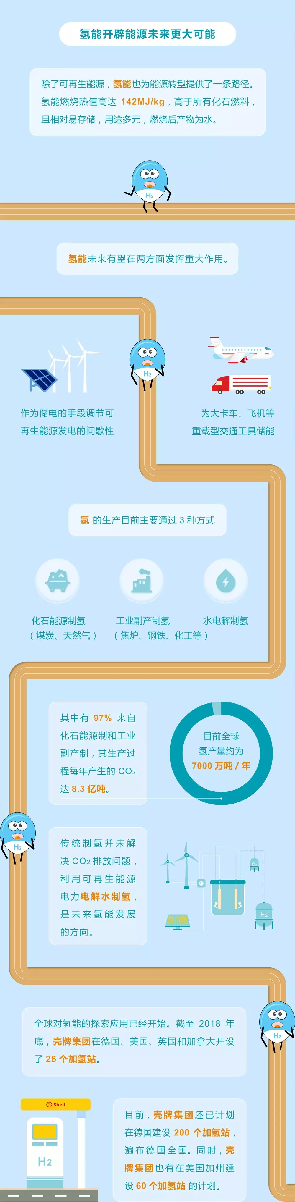 未來能源轉(zhuǎn)型圖鑒，別看光伏現(xiàn)在占比小，看看30年后會怎樣？
