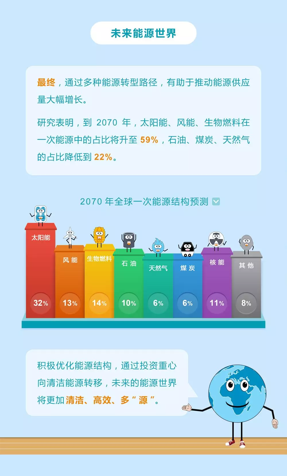 未來能源轉(zhuǎn)型圖鑒，別看光伏現(xiàn)在占比小，看看30年后會怎樣？