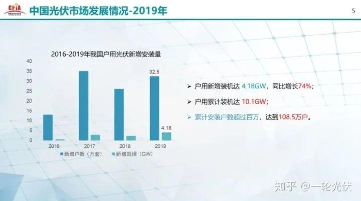 為什么網(wǎng)上有說光伏是騙人的？看別人用4年的收益事實來說話