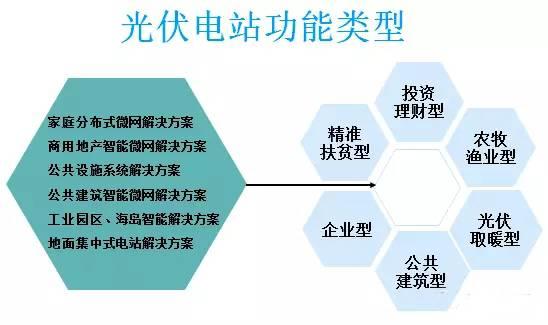 太陽能光伏并網(wǎng)發(fā)電的應(yīng)用場(chǎng)景有哪些？